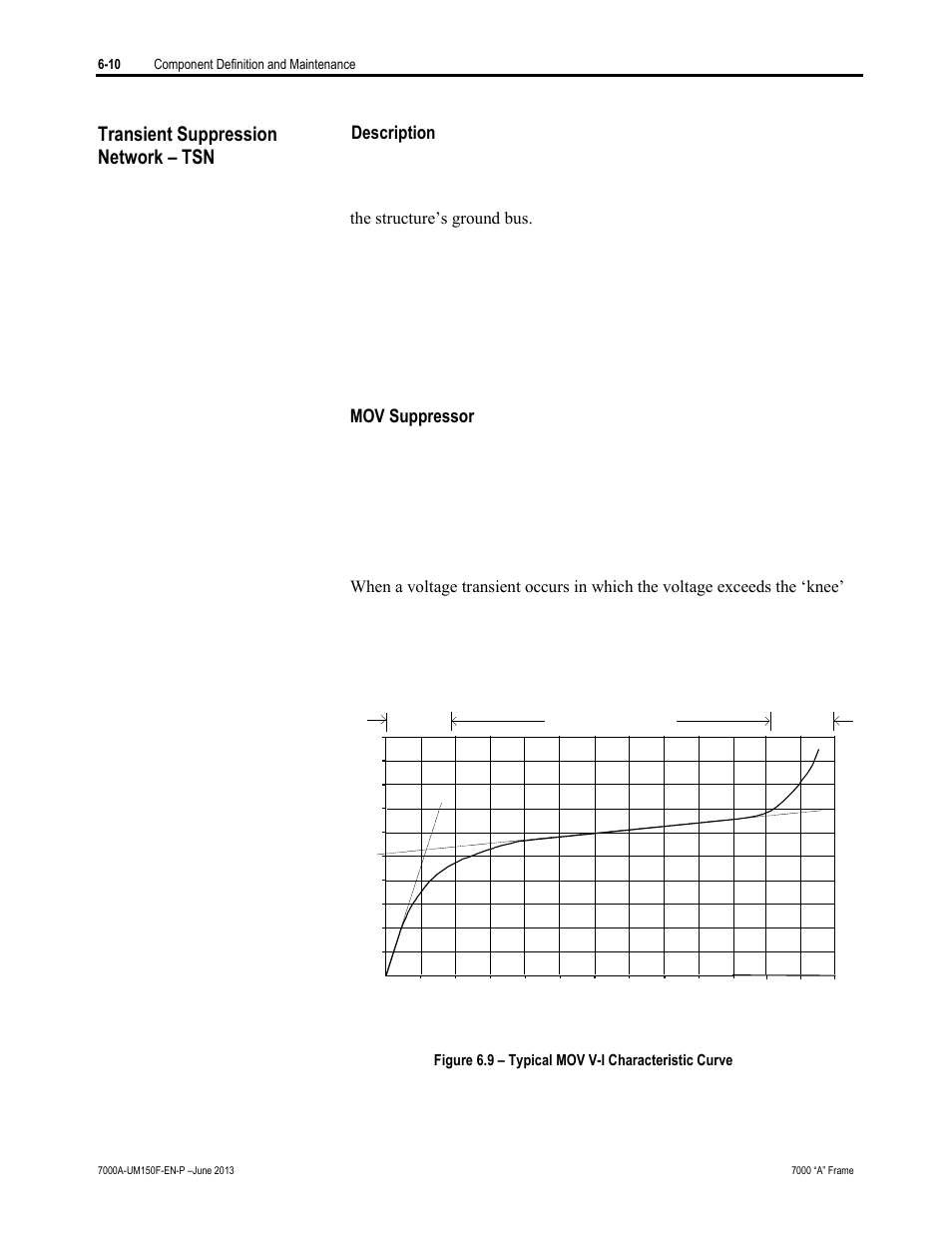 Transient suppression network – tsn, Description, Mov suppressor | Rockwell Automation 7000A PowerFlex Medium Voltage Drive (A-Frame) - Classic Control User Manual | Page 314 / 515