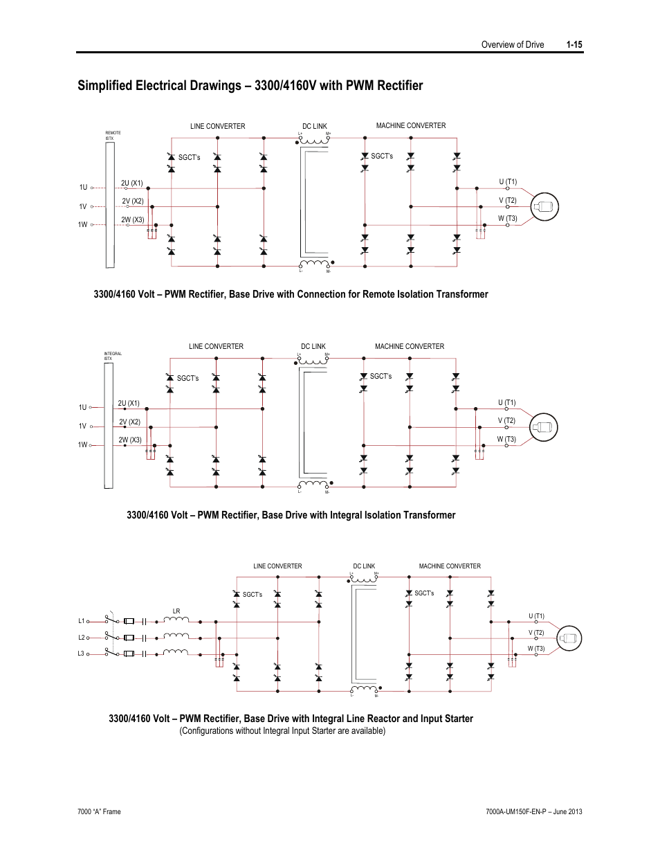 Rockwell Automation 7000A PowerFlex Medium Voltage Drive (A-Frame) - Classic Control User Manual | Page 33 / 515