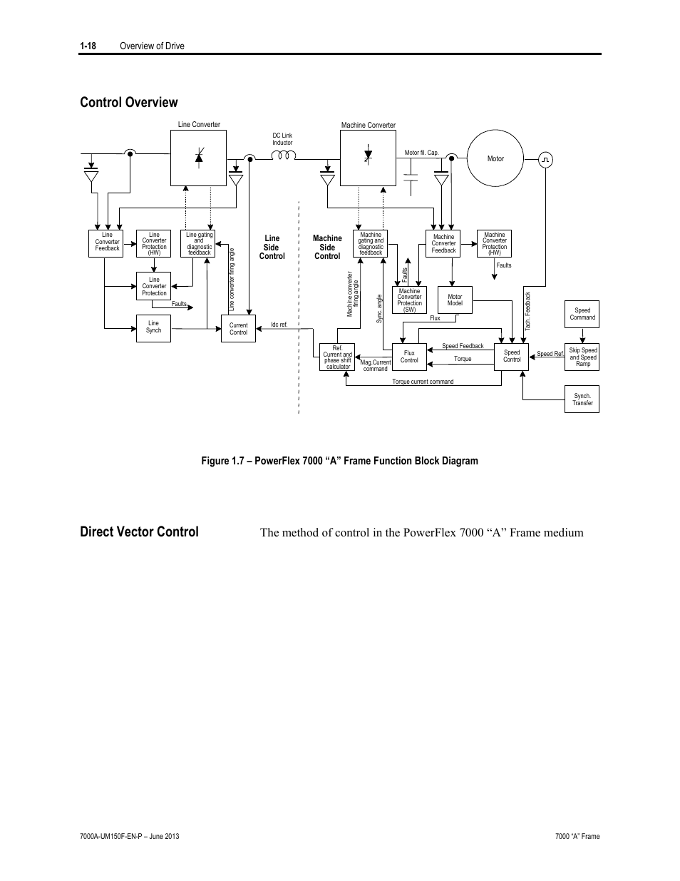 Control overview, Direct vector control, 18 overview of drive | Rockwell Automation 7000A PowerFlex Medium Voltage Drive (A-Frame) - Classic Control User Manual | Page 36 / 515