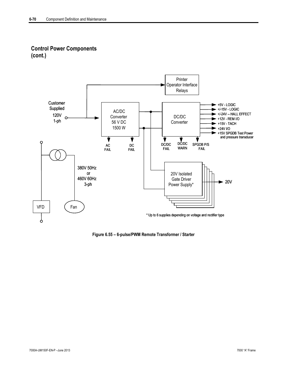 Control power components (cont.) | Rockwell Automation 7000A PowerFlex Medium Voltage Drive (A-Frame) - Classic Control User Manual | Page 374 / 515
