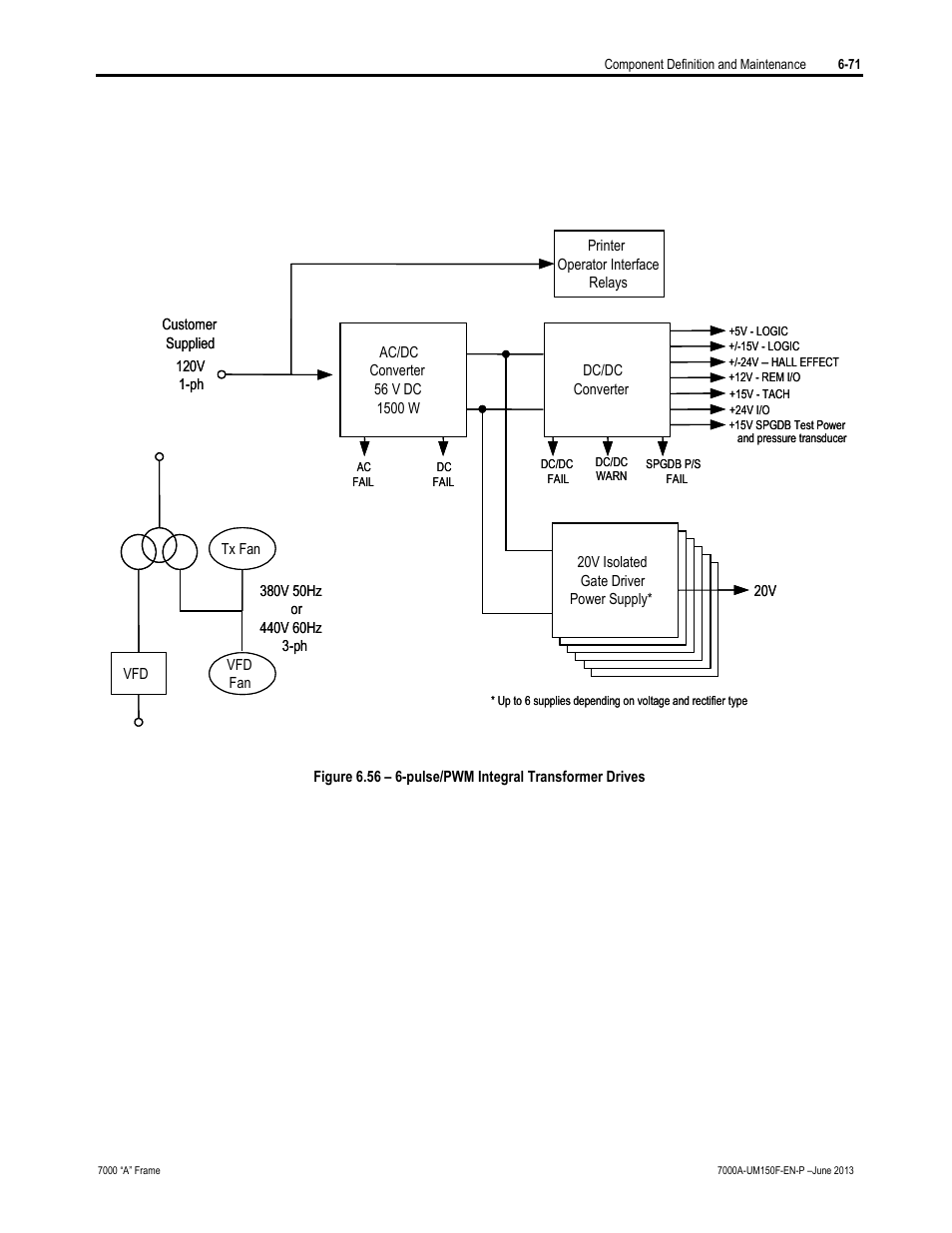 Rockwell Automation 7000A PowerFlex Medium Voltage Drive (A-Frame) - Classic Control User Manual | Page 375 / 515