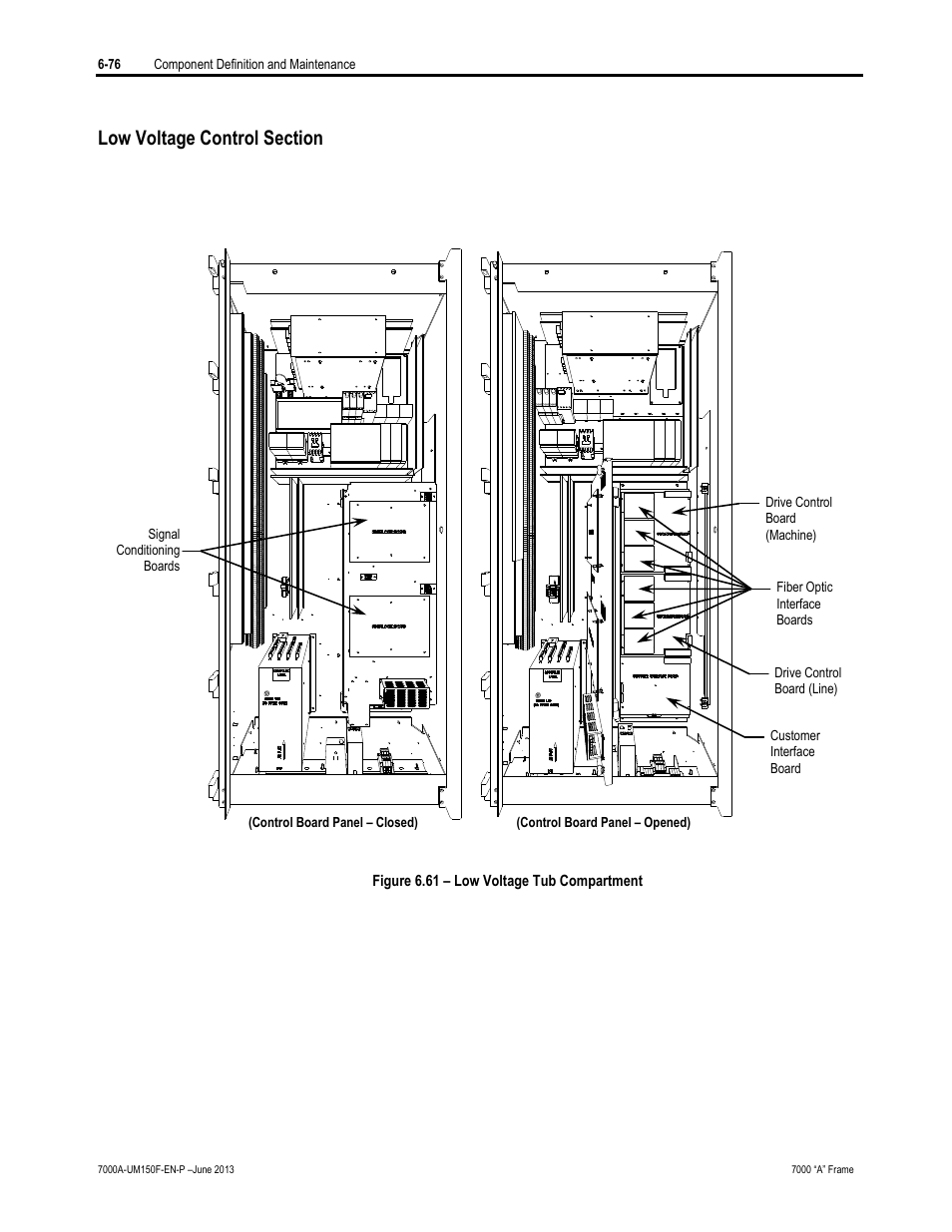 Rockwell Automation 7000A PowerFlex Medium Voltage Drive (A-Frame) - Classic Control User Manual | Page 380 / 515