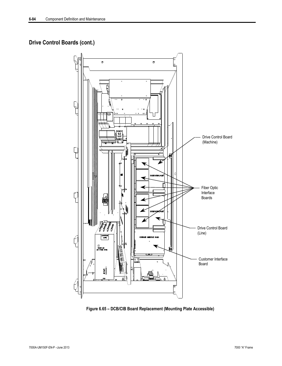 Drive control boards (cont.) | Rockwell Automation 7000A PowerFlex Medium Voltage Drive (A-Frame) - Classic Control User Manual | Page 388 / 515