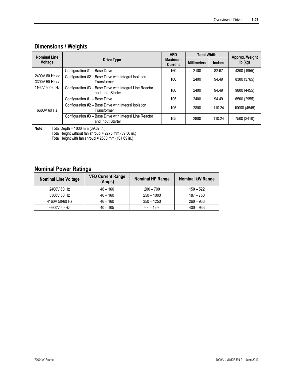 Dimensions / weights, Nominal power ratings | Rockwell Automation 7000A PowerFlex Medium Voltage Drive (A-Frame) - Classic Control User Manual | Page 39 / 515