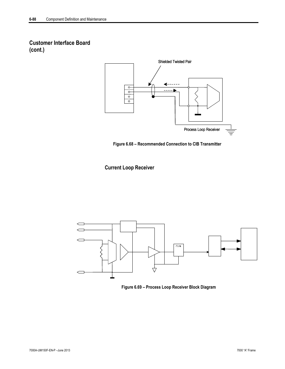 Customer interface board (cont.), Current loop receiver | Rockwell Automation 7000A PowerFlex Medium Voltage Drive (A-Frame) - Classic Control User Manual | Page 392 / 515