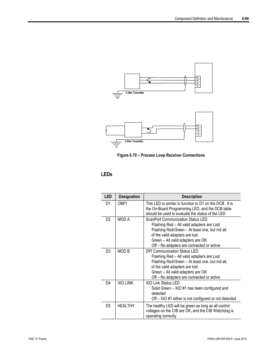Leds | Rockwell Automation 7000A PowerFlex Medium Voltage Drive (A-Frame) - Classic Control User Manual | Page 393 / 515