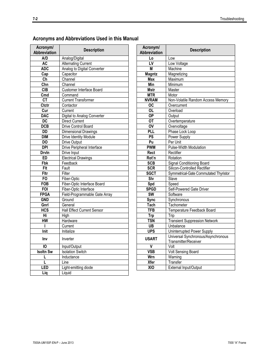 Acronyms and abbreviations used in this manual | Rockwell Automation 7000A PowerFlex Medium Voltage Drive (A-Frame) - Classic Control User Manual | Page 440 / 515