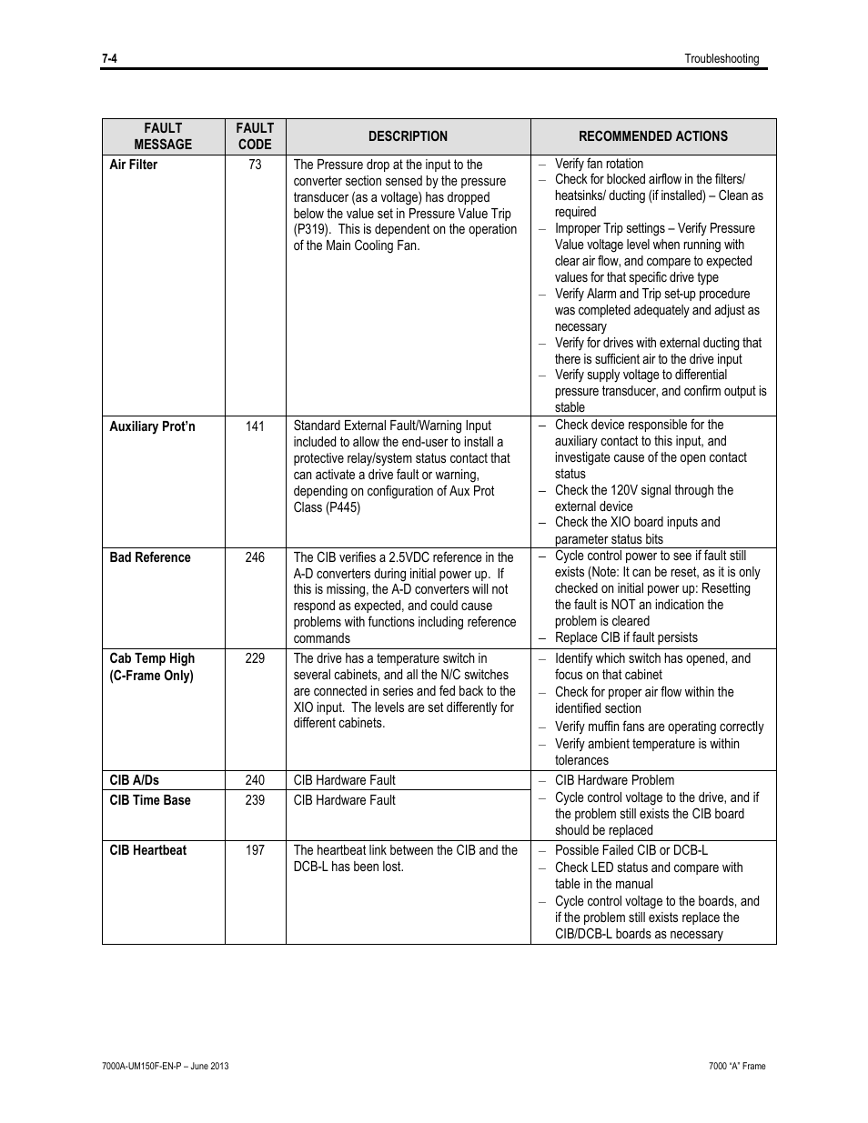 Rockwell Automation 7000A PowerFlex Medium Voltage Drive (A-Frame) - Classic Control User Manual | Page 442 / 515