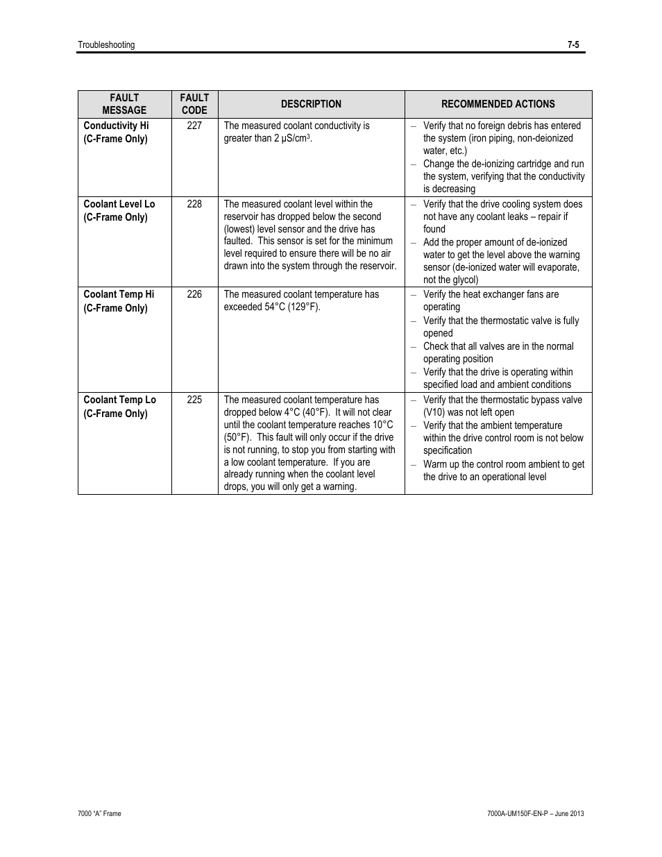 Rockwell Automation 7000A PowerFlex Medium Voltage Drive (A-Frame) - Classic Control User Manual | Page 443 / 515