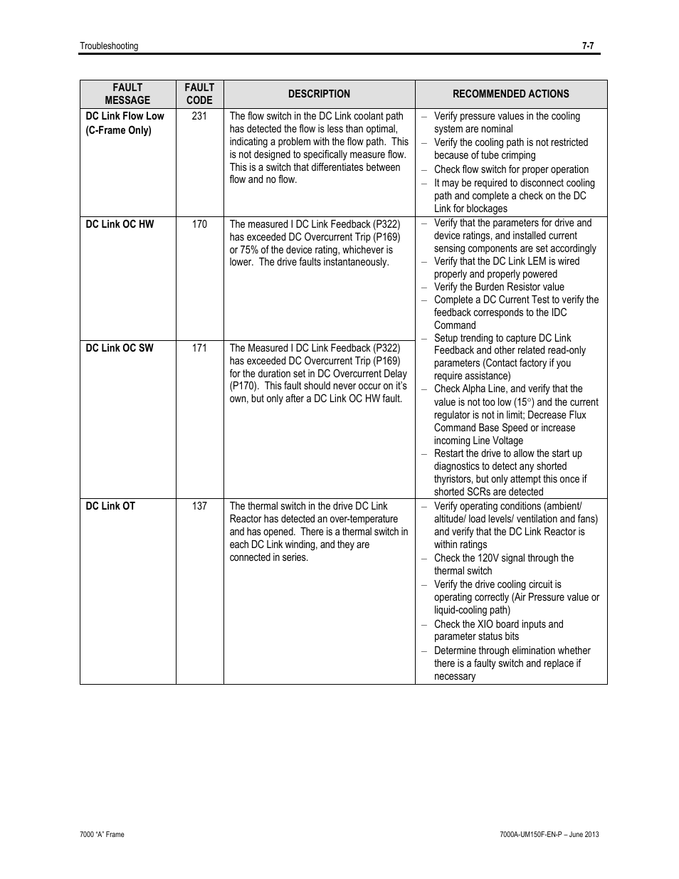 Rockwell Automation 7000A PowerFlex Medium Voltage Drive (A-Frame) - Classic Control User Manual | Page 445 / 515