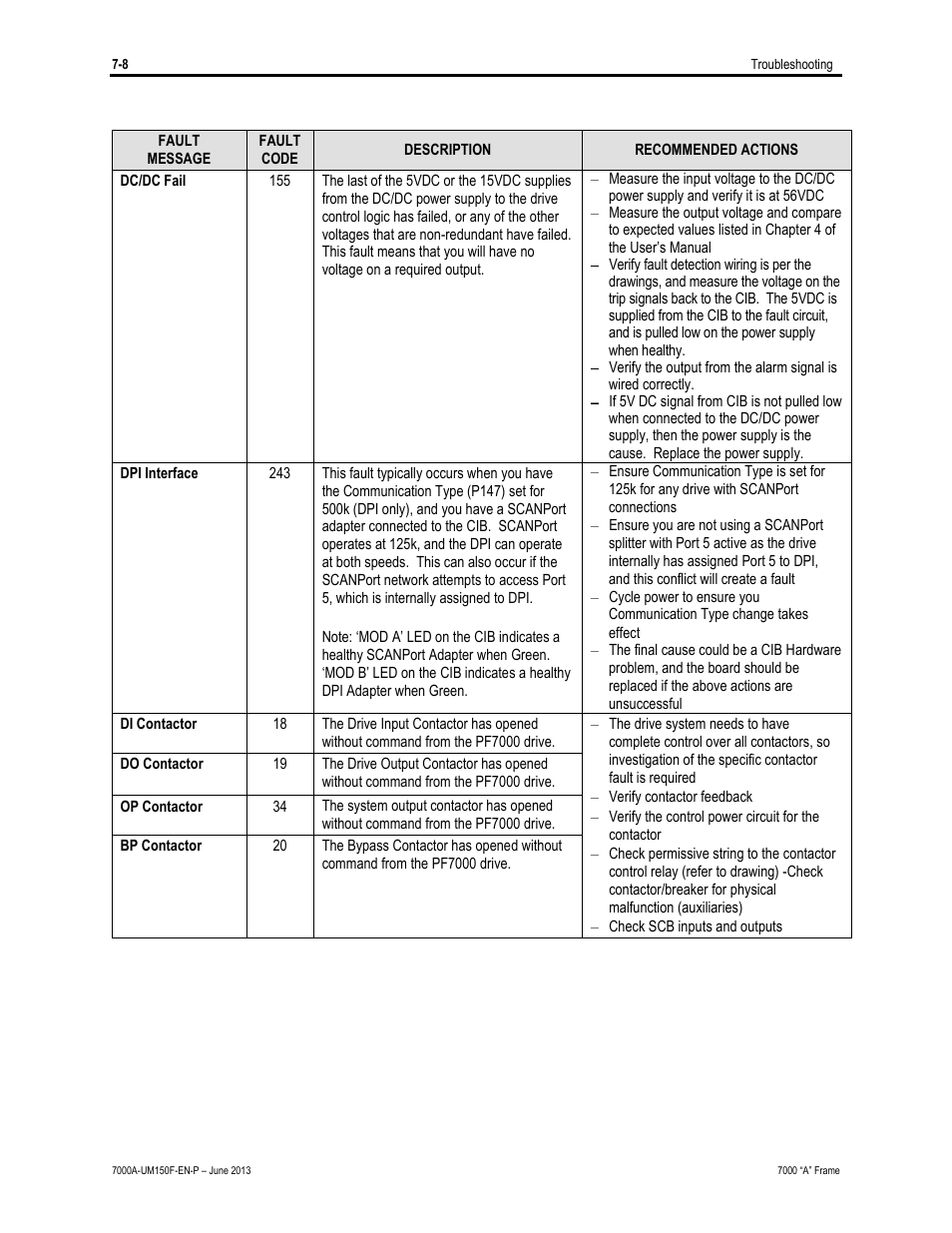 Rockwell Automation 7000A PowerFlex Medium Voltage Drive (A-Frame) - Classic Control User Manual | Page 446 / 515