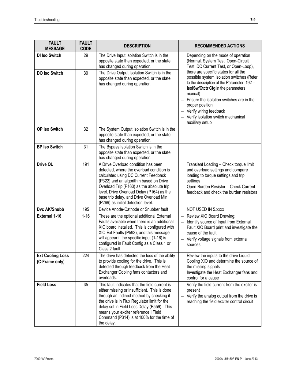 Rockwell Automation 7000A PowerFlex Medium Voltage Drive (A-Frame) - Classic Control User Manual | Page 447 / 515