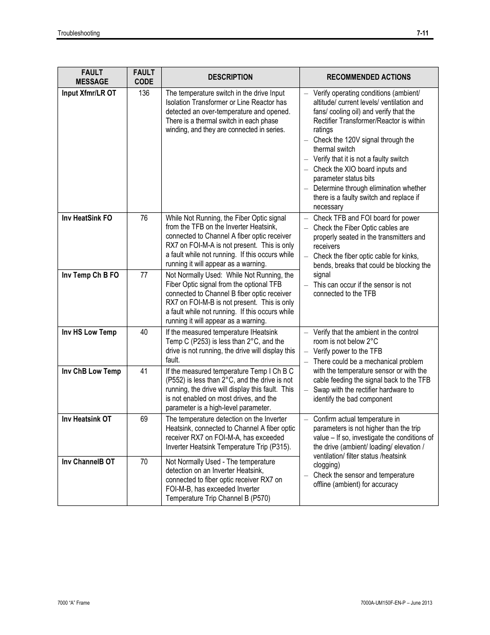 Rockwell Automation 7000A PowerFlex Medium Voltage Drive (A-Frame) - Classic Control User Manual | Page 449 / 515