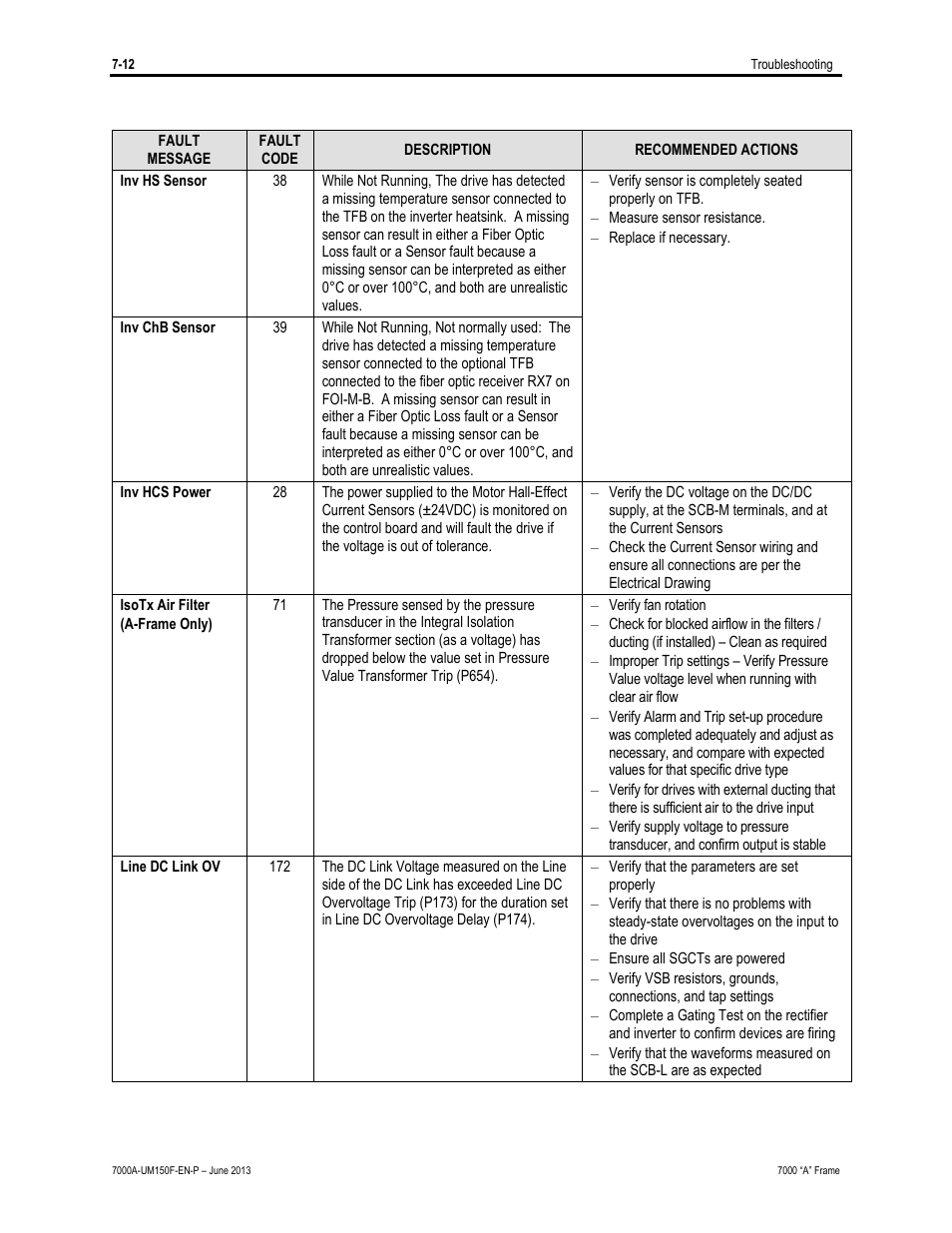 Rockwell Automation 7000A PowerFlex Medium Voltage Drive (A-Frame) - Classic Control User Manual | Page 450 / 515