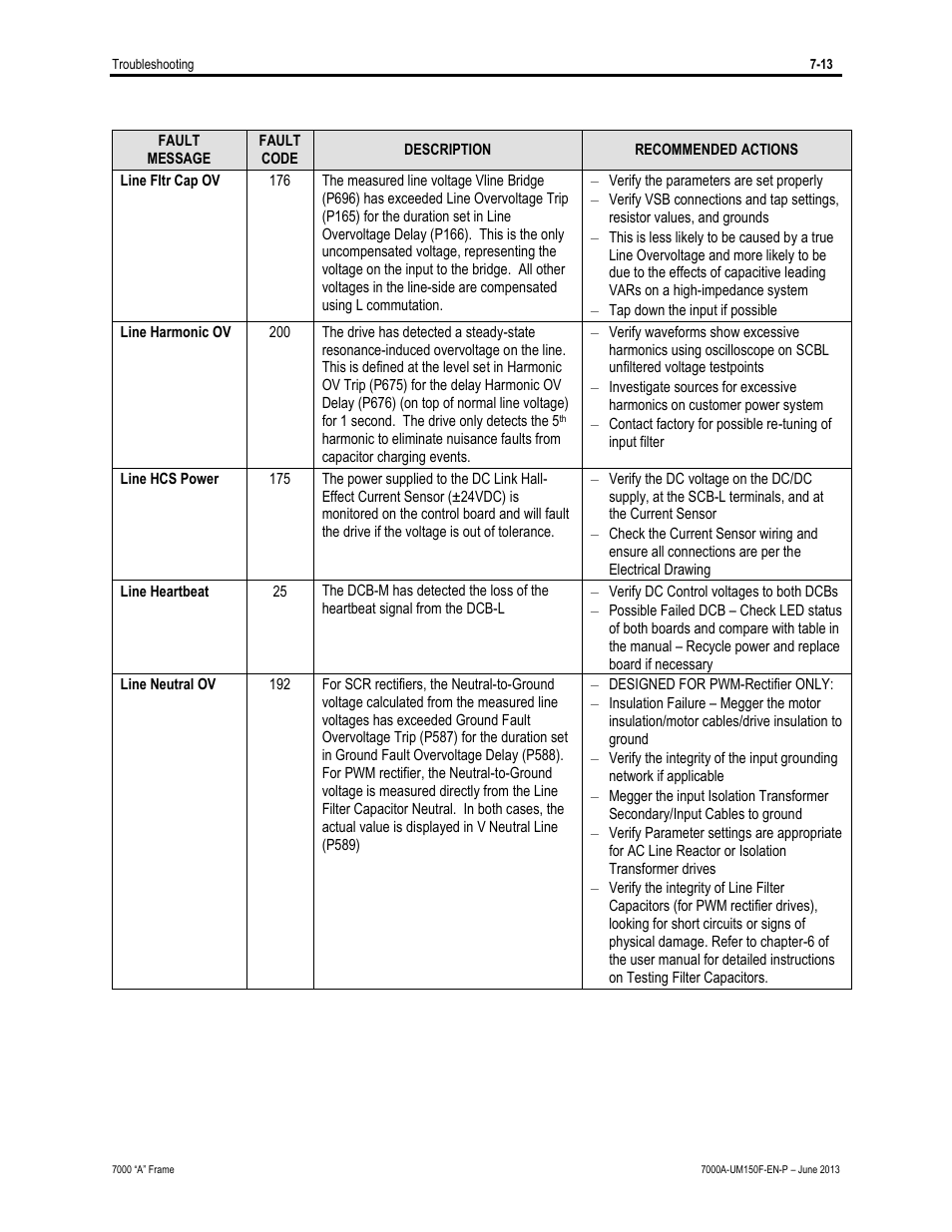 Rockwell Automation 7000A PowerFlex Medium Voltage Drive (A-Frame) - Classic Control User Manual | Page 451 / 515