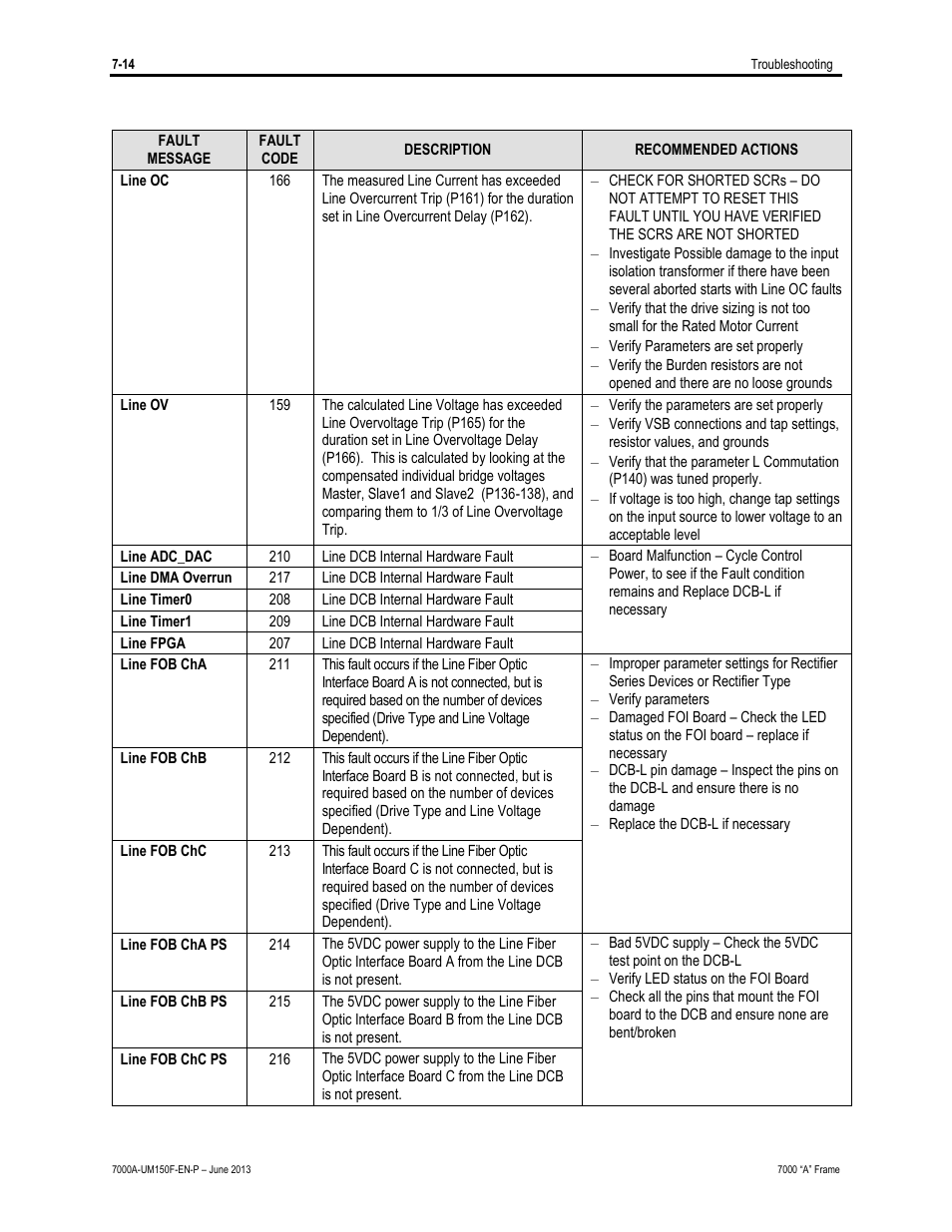 Rockwell Automation 7000A PowerFlex Medium Voltage Drive (A-Frame) - Classic Control User Manual | Page 452 / 515