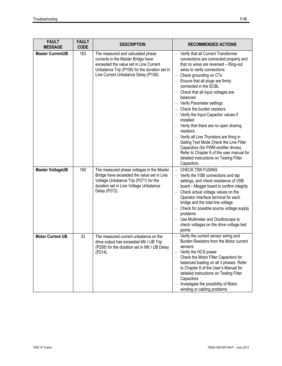 Rockwell Automation 7000A PowerFlex Medium Voltage Drive (A-Frame) - Classic Control User Manual | Page 453 / 515