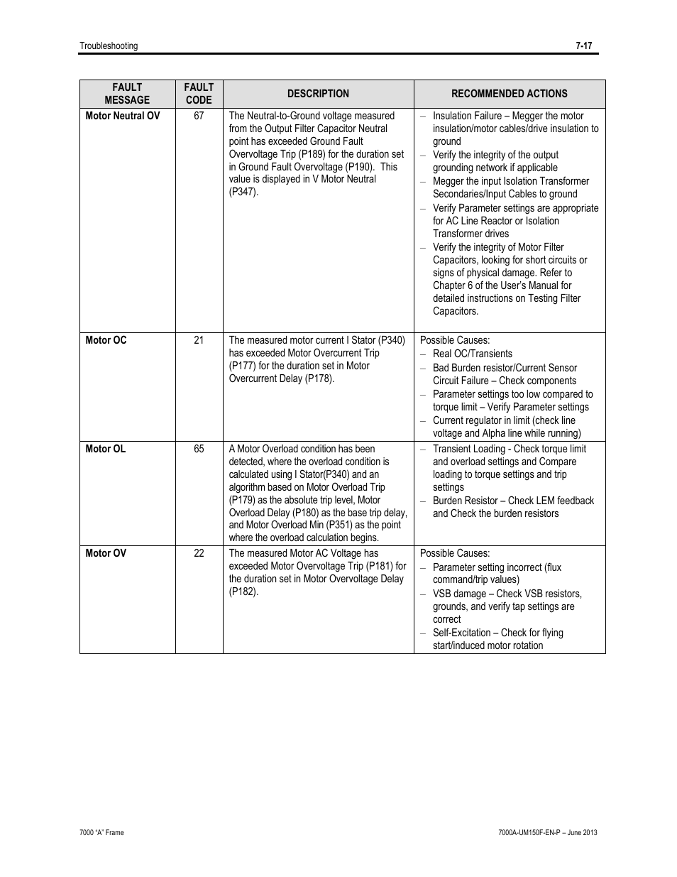Rockwell Automation 7000A PowerFlex Medium Voltage Drive (A-Frame) - Classic Control User Manual | Page 455 / 515