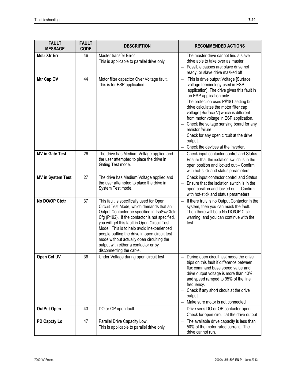 Rockwell Automation 7000A PowerFlex Medium Voltage Drive (A-Frame) - Classic Control User Manual | Page 457 / 515