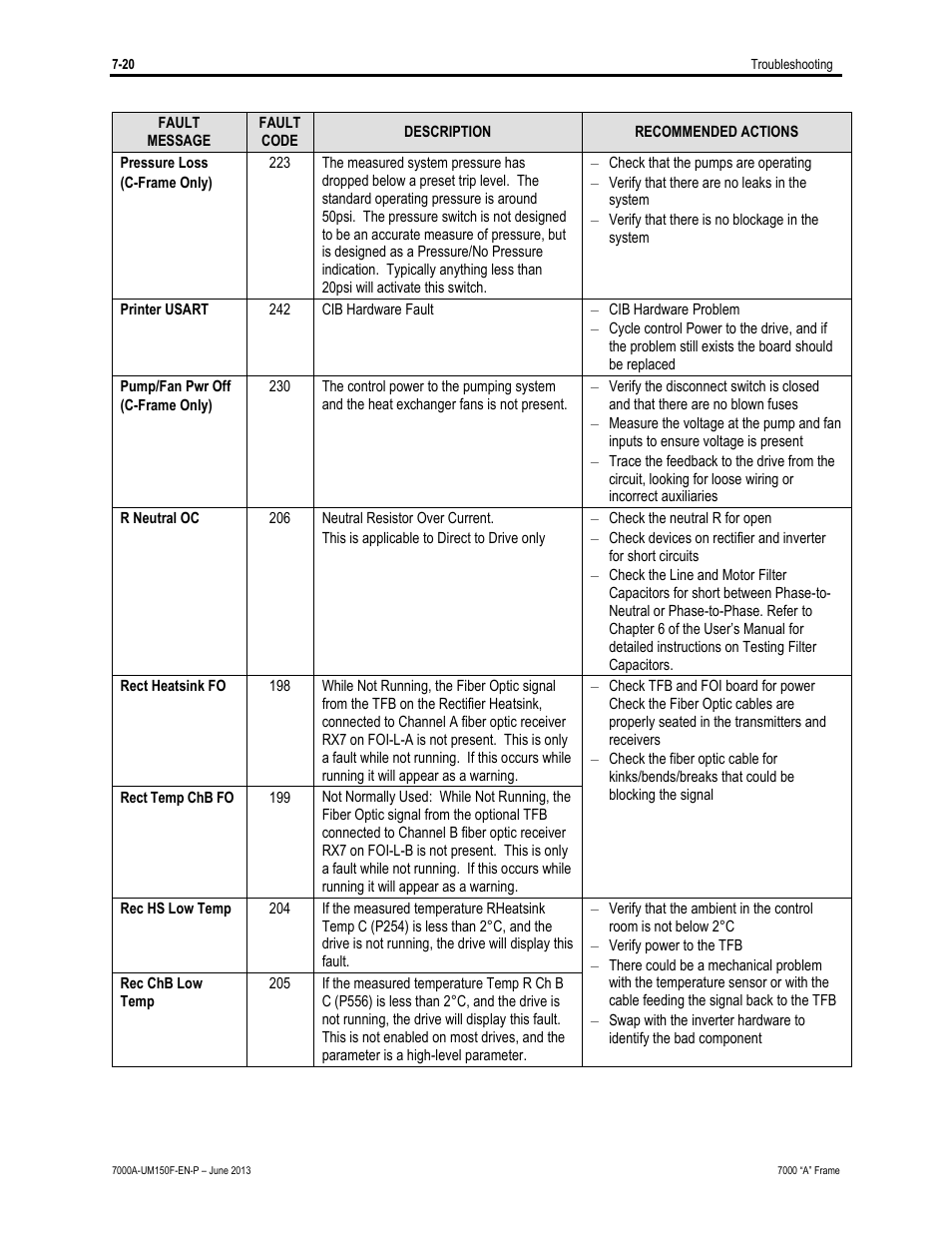 Rockwell Automation 7000A PowerFlex Medium Voltage Drive (A-Frame) - Classic Control User Manual | Page 458 / 515