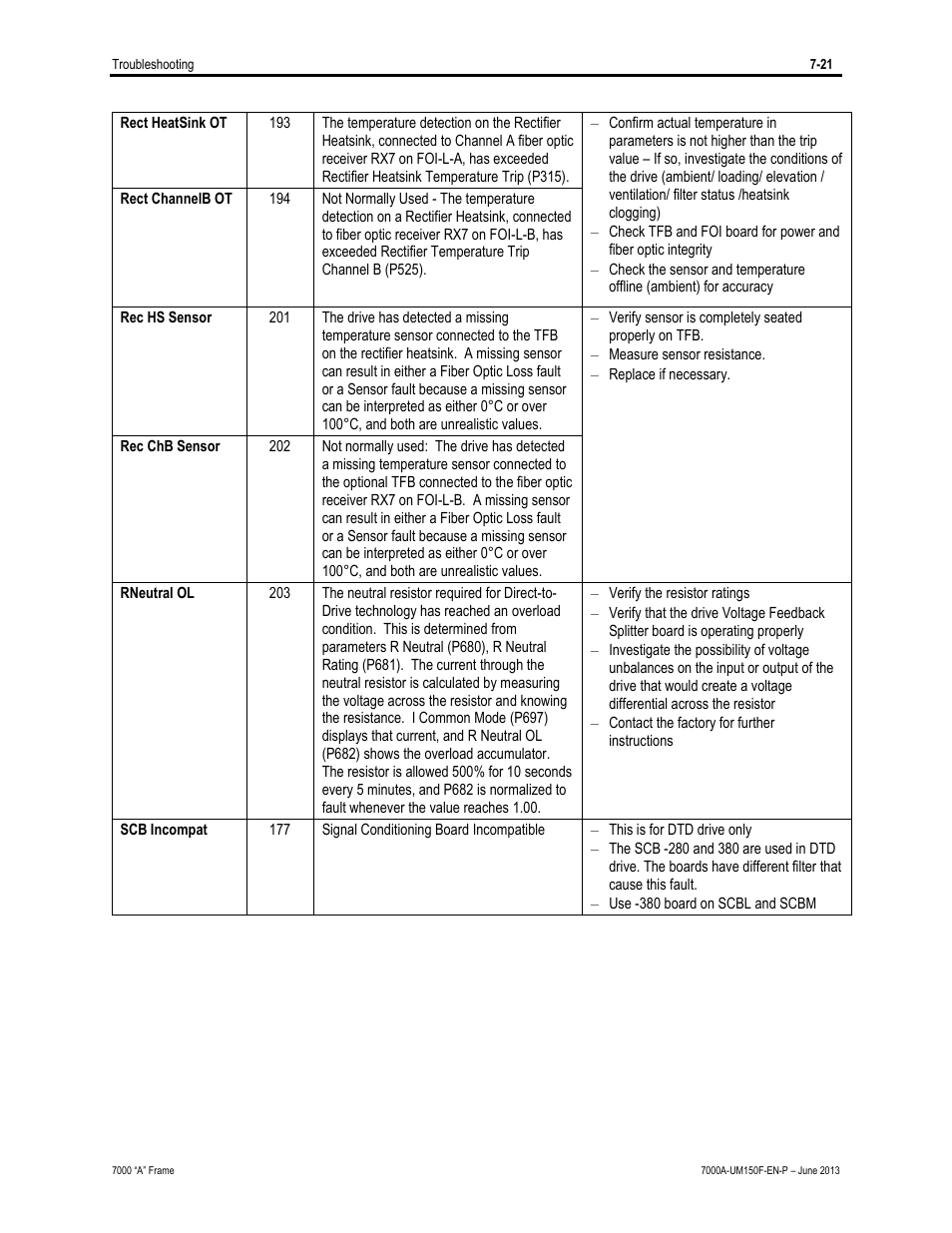 Rockwell Automation 7000A PowerFlex Medium Voltage Drive (A-Frame) - Classic Control User Manual | Page 459 / 515