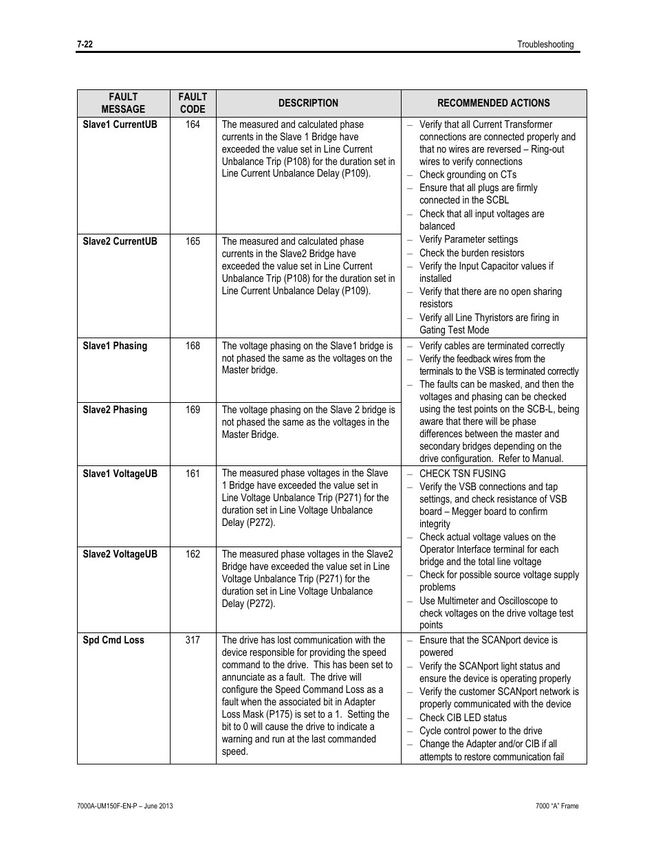 Rockwell Automation 7000A PowerFlex Medium Voltage Drive (A-Frame) - Classic Control User Manual | Page 460 / 515