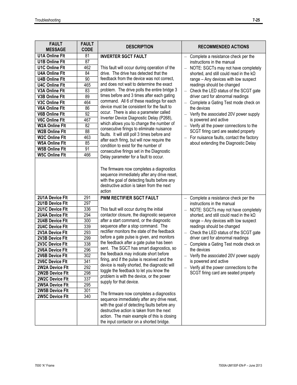 Rockwell Automation 7000A PowerFlex Medium Voltage Drive (A-Frame) - Classic Control User Manual | Page 463 / 515