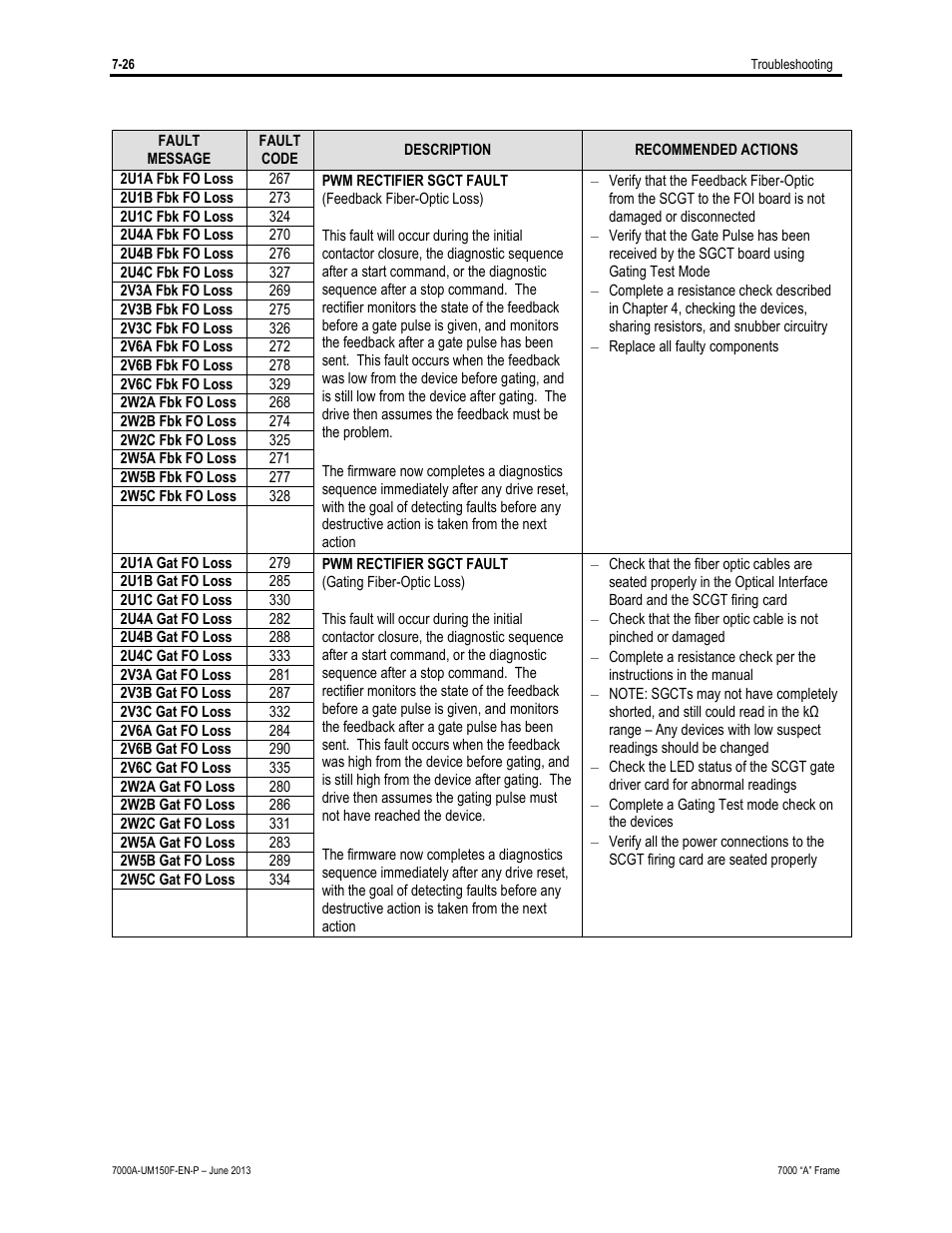 Rockwell Automation 7000A PowerFlex Medium Voltage Drive (A-Frame) - Classic Control User Manual | Page 464 / 515