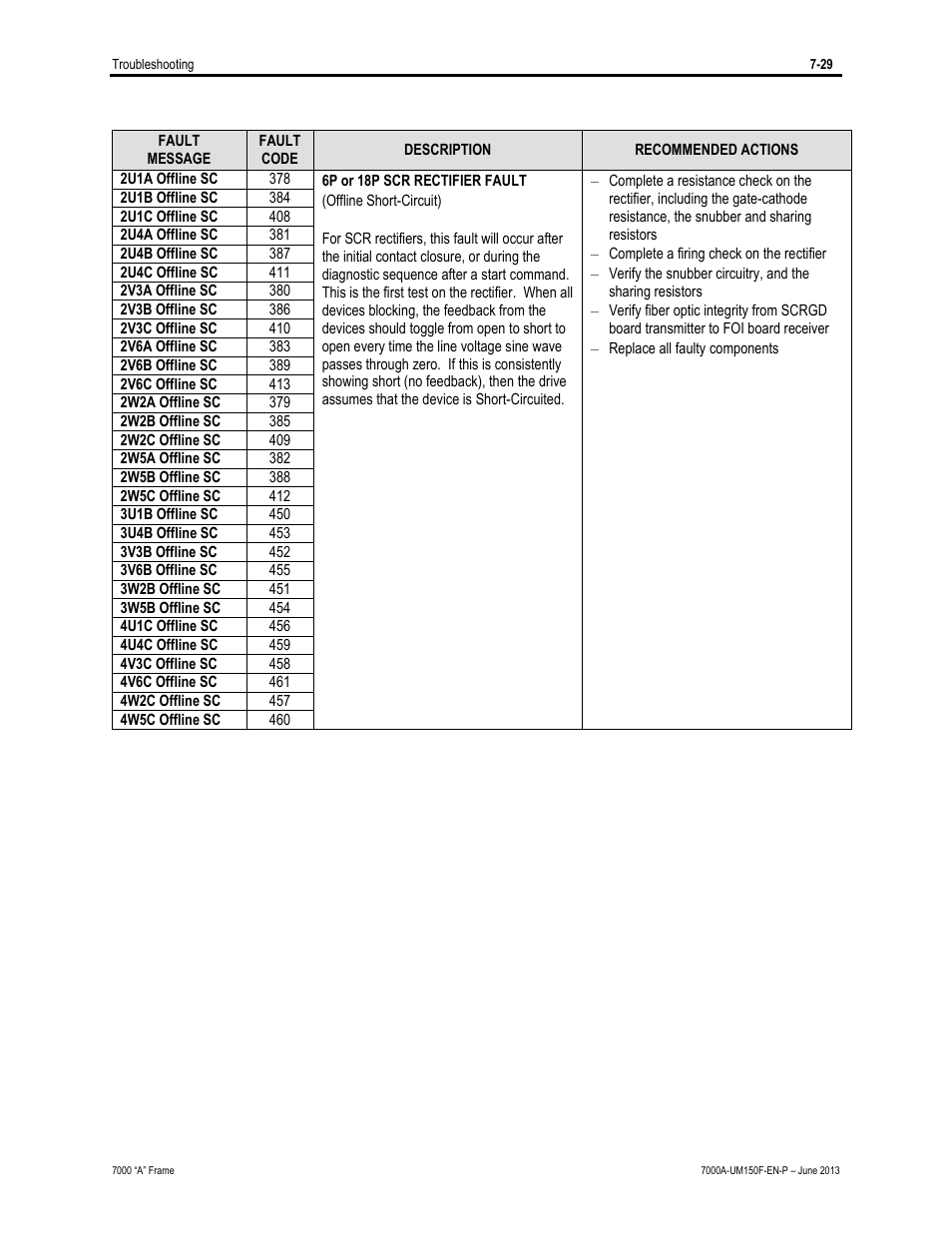 Rockwell Automation 7000A PowerFlex Medium Voltage Drive (A-Frame) - Classic Control User Manual | Page 467 / 515