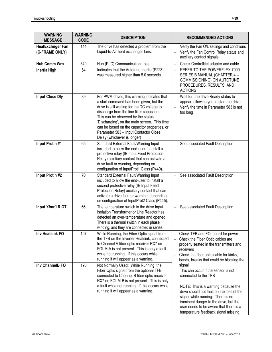 Rockwell Automation 7000A PowerFlex Medium Voltage Drive (A-Frame) - Classic Control User Manual | Page 477 / 515