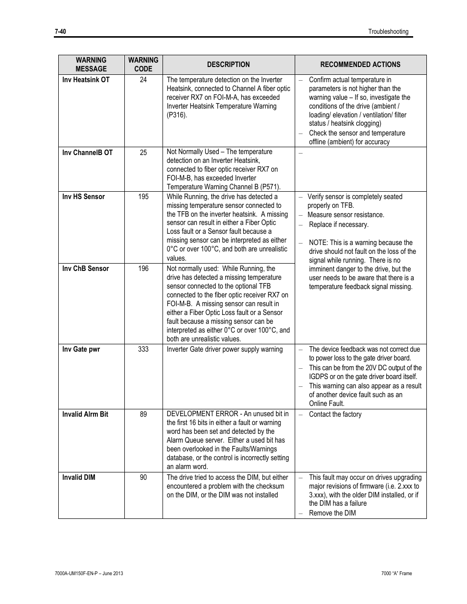 Rockwell Automation 7000A PowerFlex Medium Voltage Drive (A-Frame) - Classic Control User Manual | Page 478 / 515