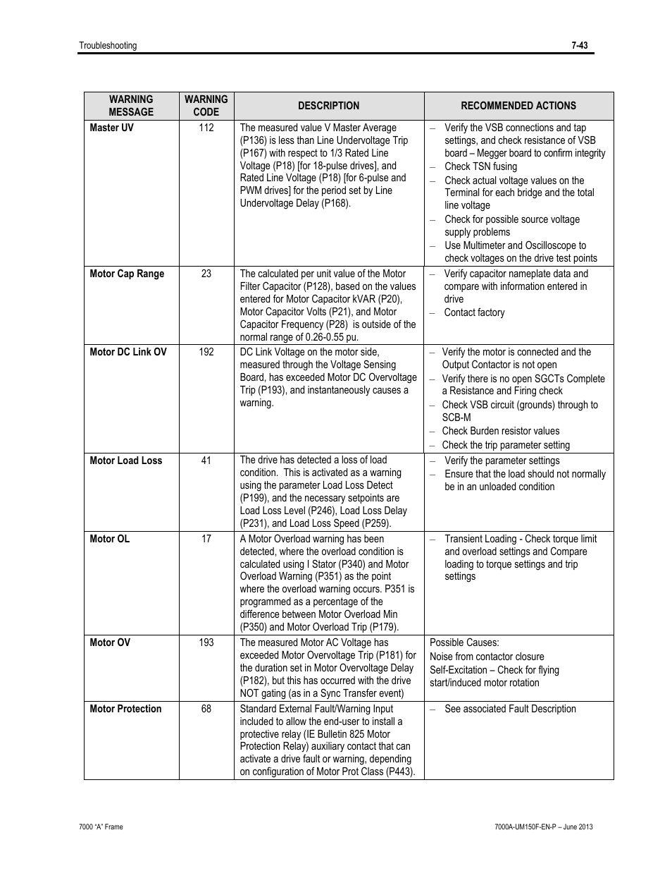 Rockwell Automation 7000A PowerFlex Medium Voltage Drive (A-Frame) - Classic Control User Manual | Page 481 / 515