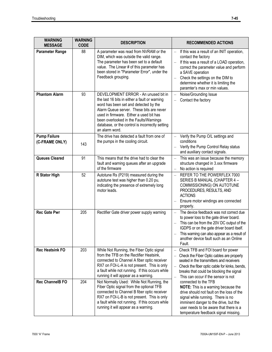 Rockwell Automation 7000A PowerFlex Medium Voltage Drive (A-Frame) - Classic Control User Manual | Page 483 / 515