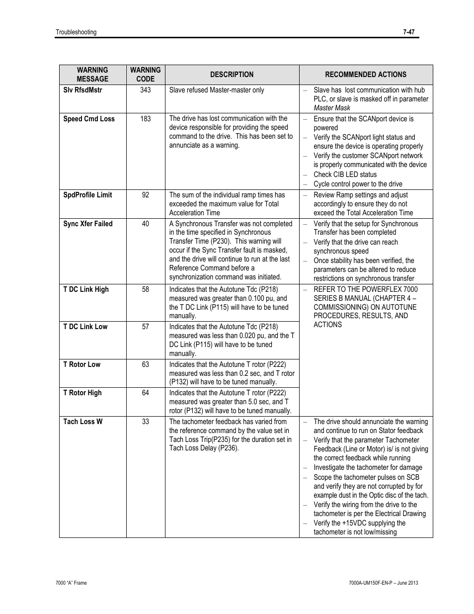 Rockwell Automation 7000A PowerFlex Medium Voltage Drive (A-Frame) - Classic Control User Manual | Page 485 / 515