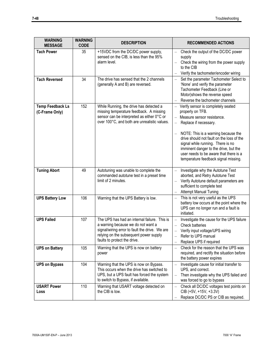 Rockwell Automation 7000A PowerFlex Medium Voltage Drive (A-Frame) - Classic Control User Manual | Page 486 / 515