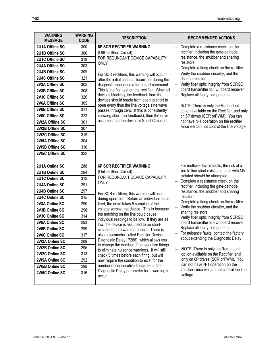 Rockwell Automation 7000A PowerFlex Medium Voltage Drive (A-Frame) - Classic Control User Manual | Page 490 / 515