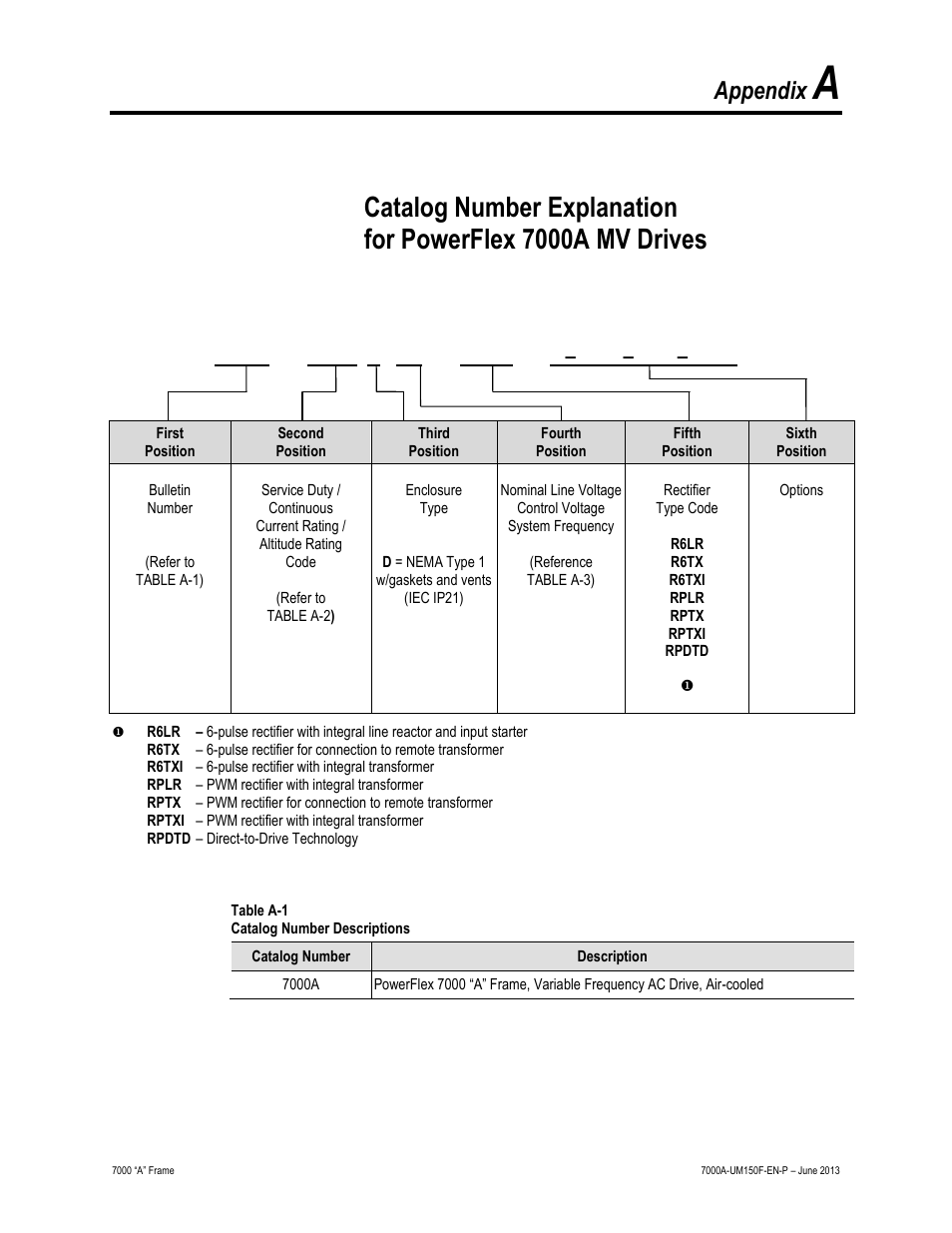 Appendix | Rockwell Automation 7000A PowerFlex Medium Voltage Drive (A-Frame) - Classic Control User Manual | Page 491 / 515