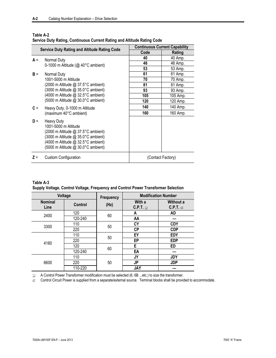 Rockwell Automation 7000A PowerFlex Medium Voltage Drive (A-Frame) - Classic Control User Manual | Page 492 / 515