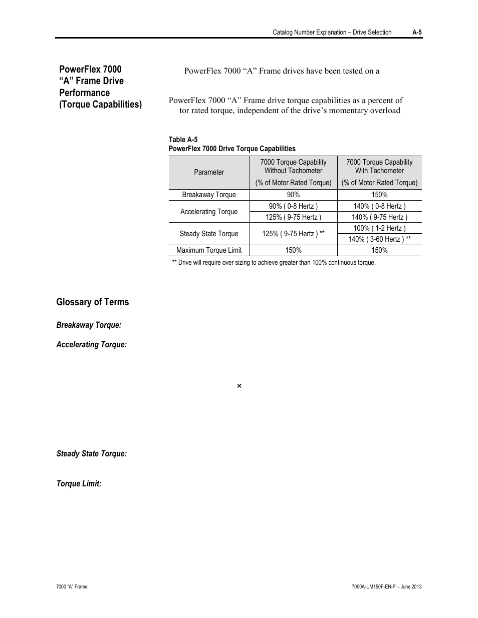 Glossary of terms | Rockwell Automation 7000A PowerFlex Medium Voltage Drive (A-Frame) - Classic Control User Manual | Page 495 / 515