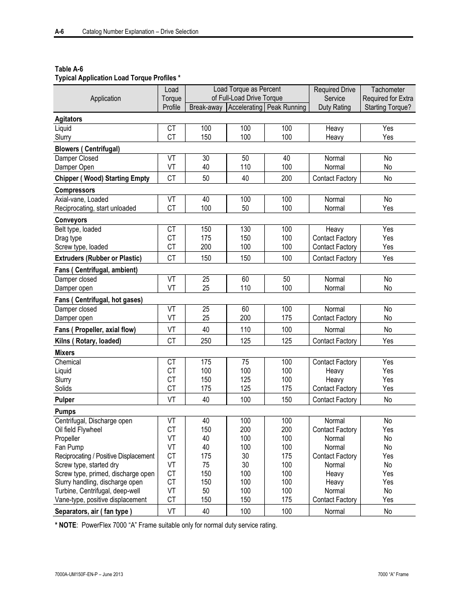 Rockwell Automation 7000A PowerFlex Medium Voltage Drive (A-Frame) - Classic Control User Manual | Page 496 / 515
