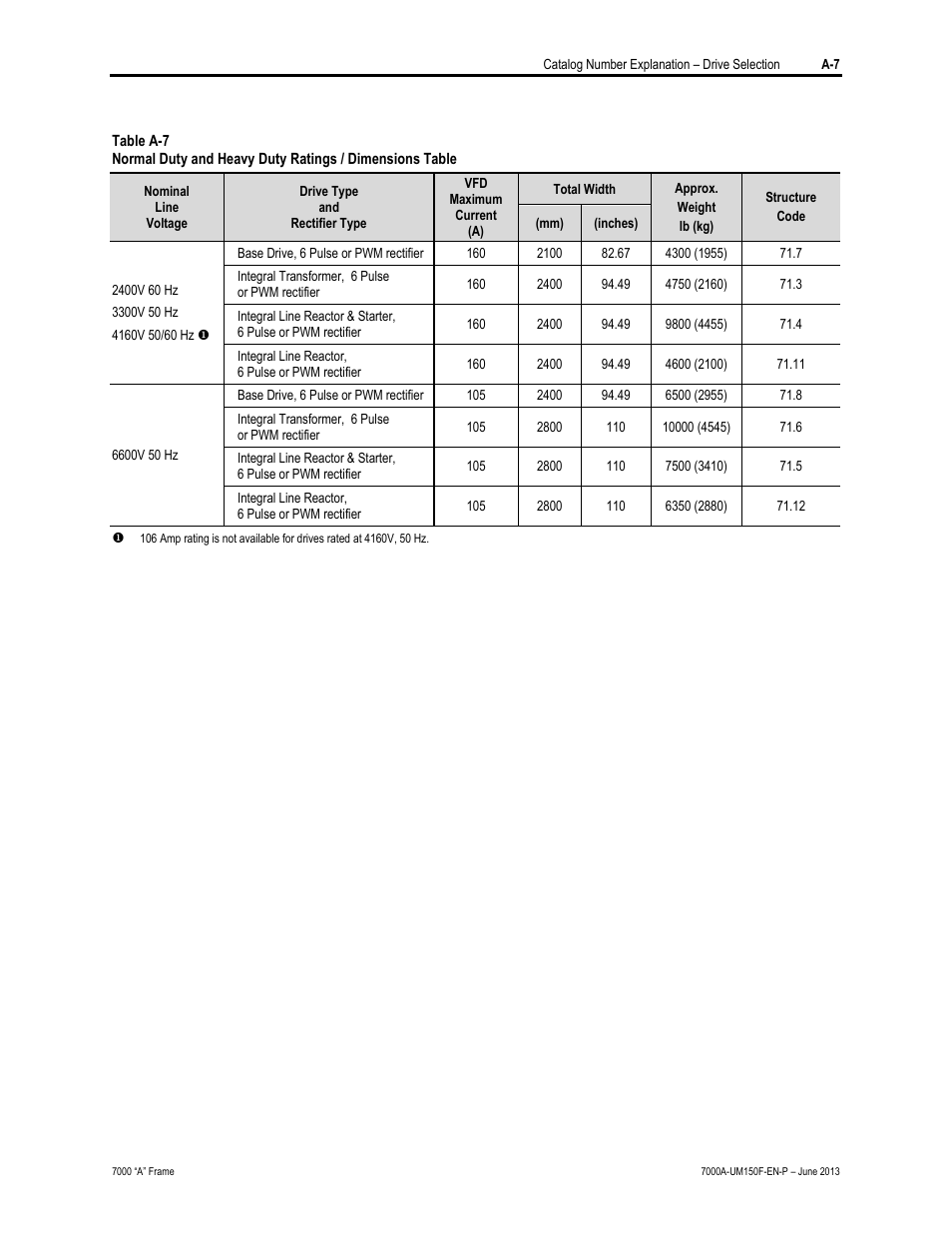 Rockwell Automation 7000A PowerFlex Medium Voltage Drive (A-Frame) - Classic Control User Manual | Page 497 / 515