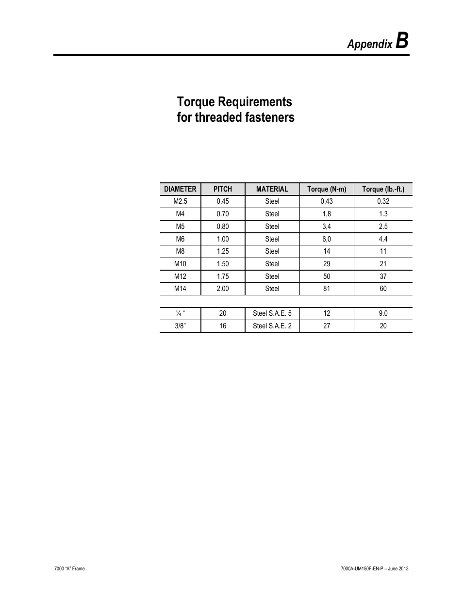 Torque requirements for threaded fasteners, Appendix | Rockwell Automation 7000A PowerFlex Medium Voltage Drive (A-Frame) - Classic Control User Manual | Page 499 / 515