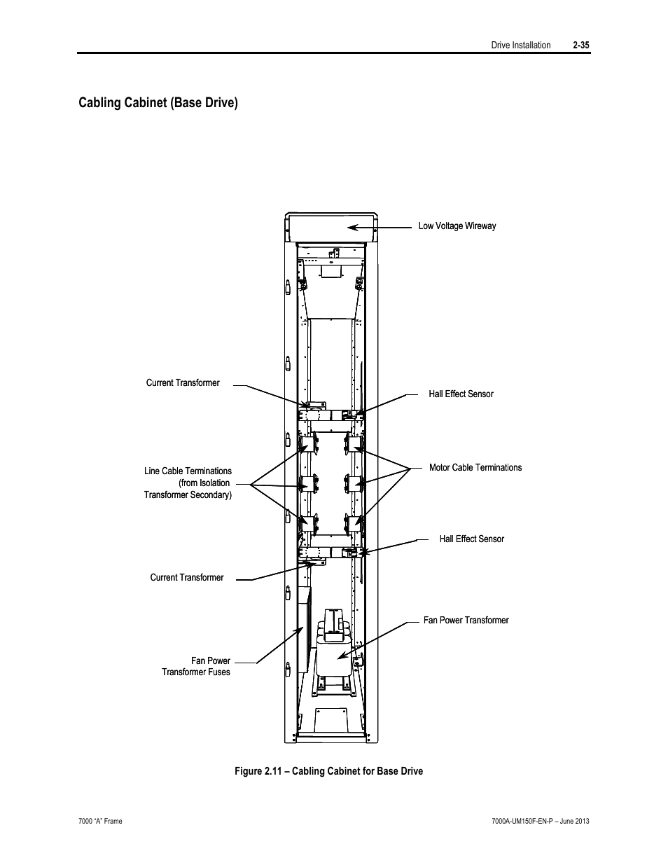 Cabling cabinet (base drive) | Rockwell Automation 7000A PowerFlex Medium Voltage Drive (A-Frame) - Classic Control User Manual | Page 75 / 515