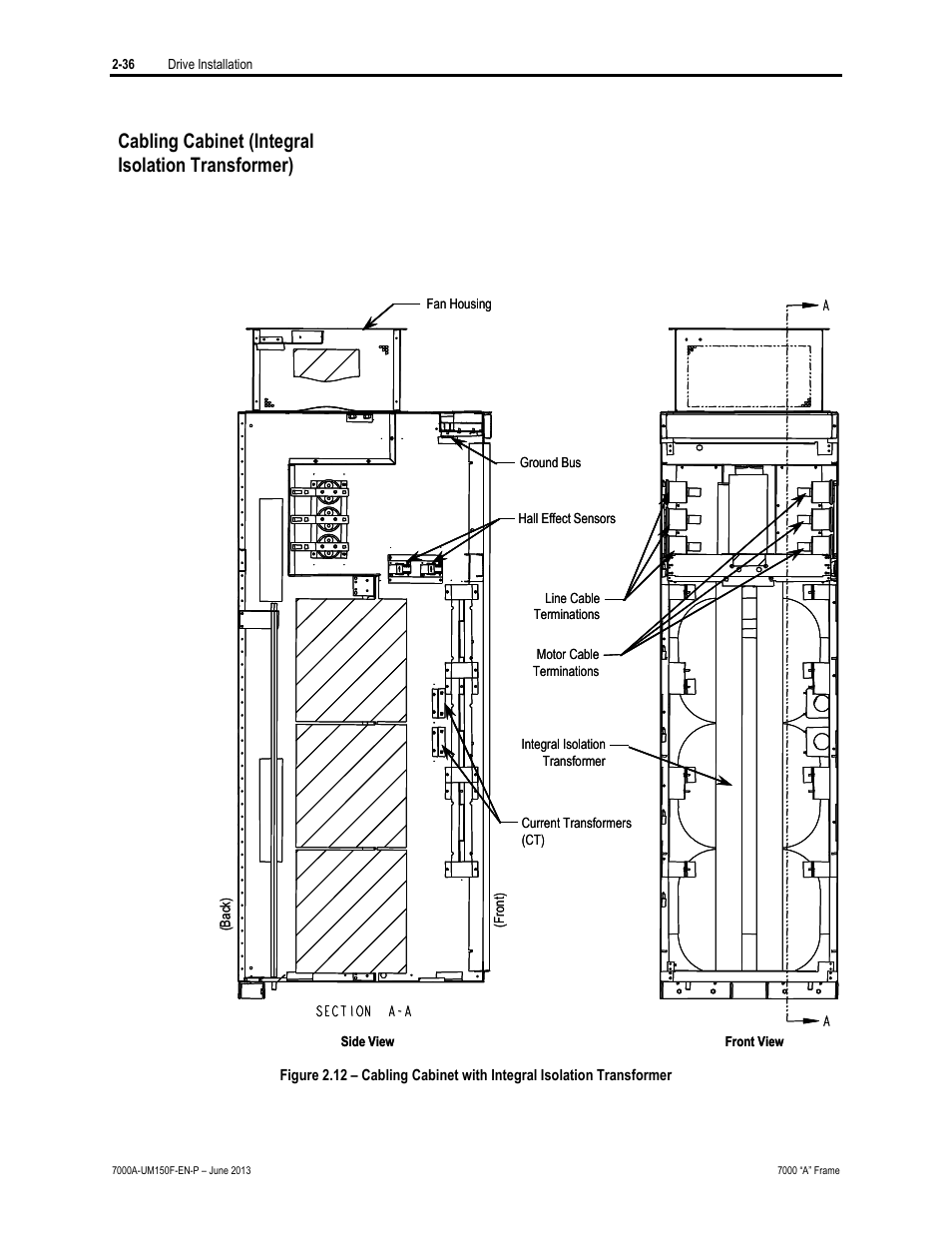 Cabling cabinet (integral isolation transformer) | Rockwell Automation 7000A PowerFlex Medium Voltage Drive (A-Frame) - Classic Control User Manual | Page 76 / 515