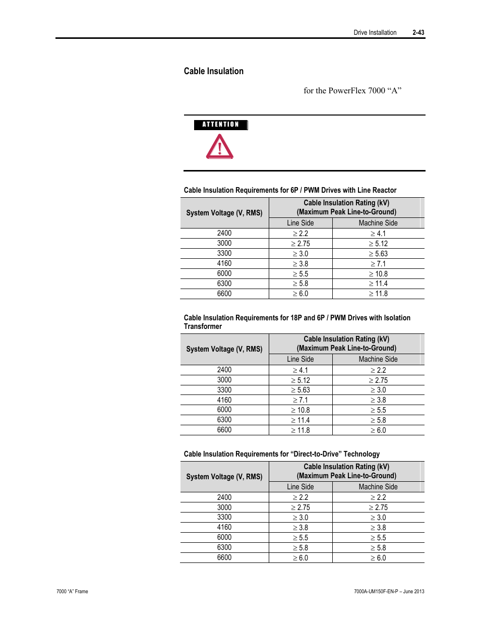 Rockwell Automation 7000A PowerFlex Medium Voltage Drive (A-Frame) - Classic Control User Manual | Page 83 / 515