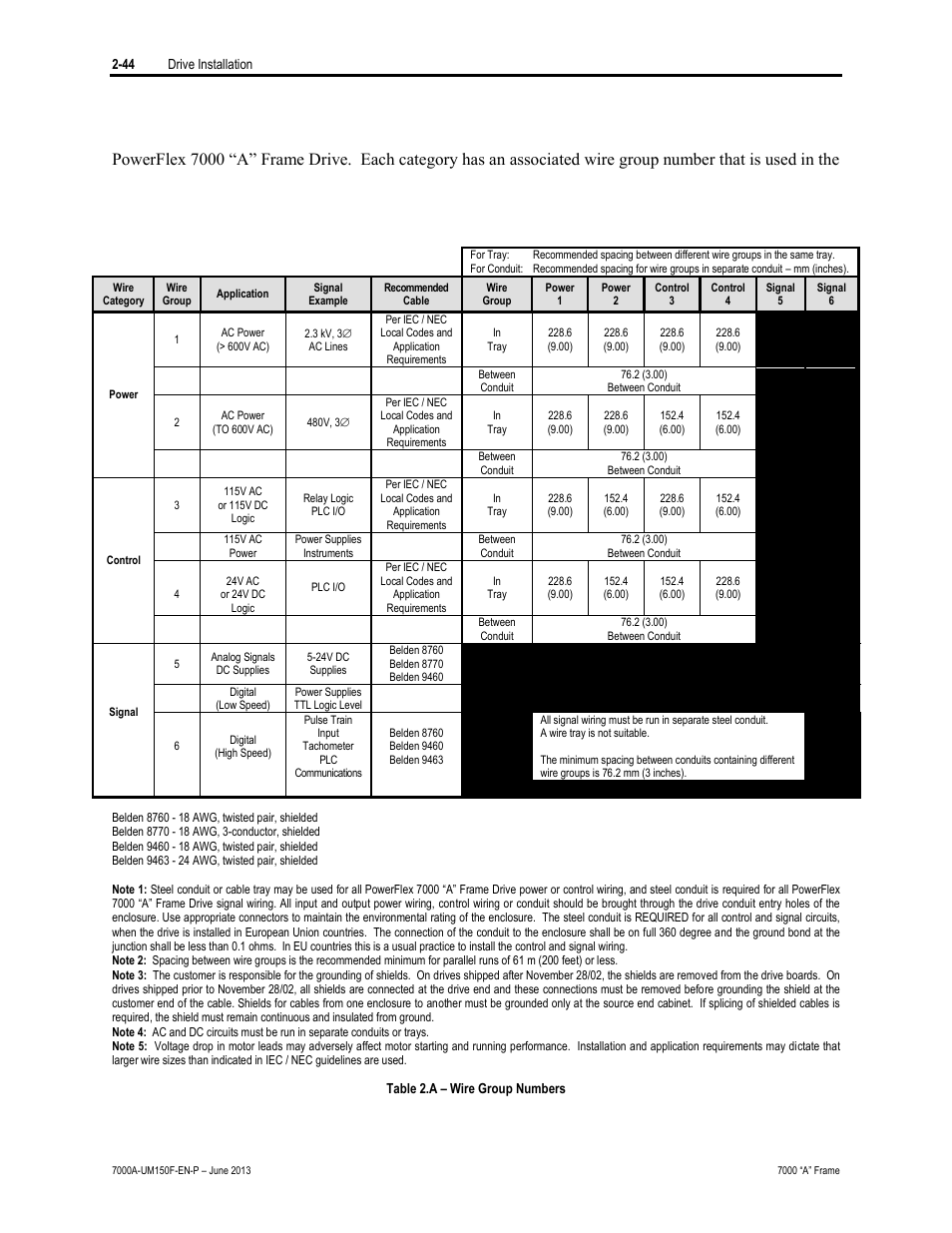 Rockwell Automation 7000A PowerFlex Medium Voltage Drive (A-Frame) - Classic Control User Manual | Page 84 / 515