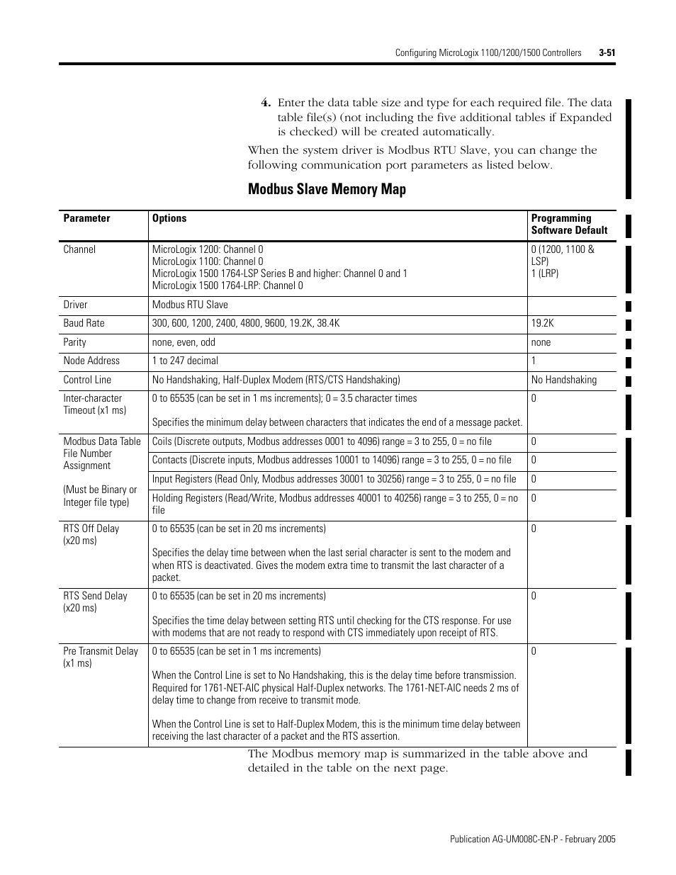 Modbus slave memory map -51 | Rockwell Automation DAG6.5.8 APPLICATION GUIDE SCADA SYSTEM User Manual | Page 119 / 420