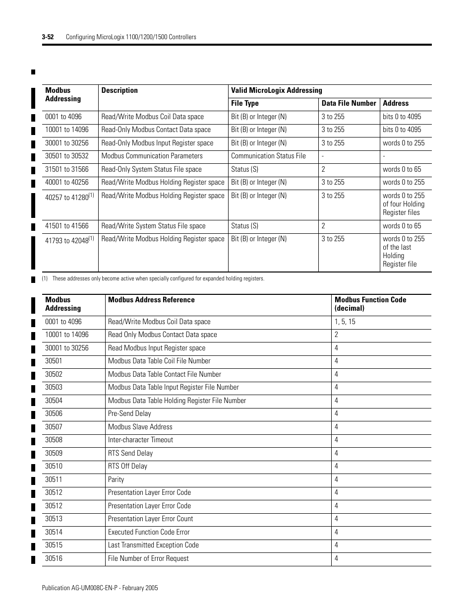 Rockwell Automation DAG6.5.8 APPLICATION GUIDE SCADA SYSTEM User Manual | Page 120 / 420