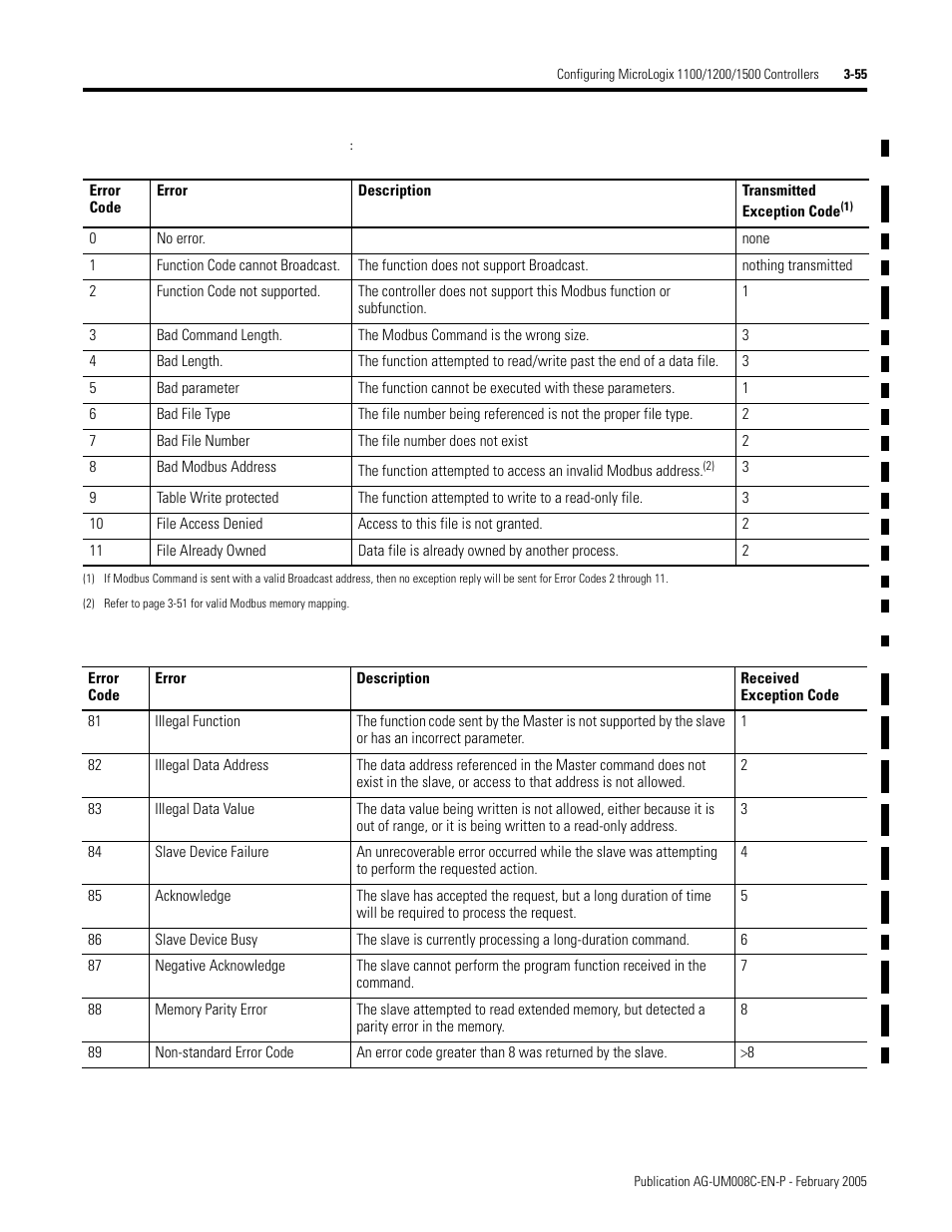 Rockwell Automation DAG6.5.8 APPLICATION GUIDE SCADA SYSTEM User Manual | Page 123 / 420