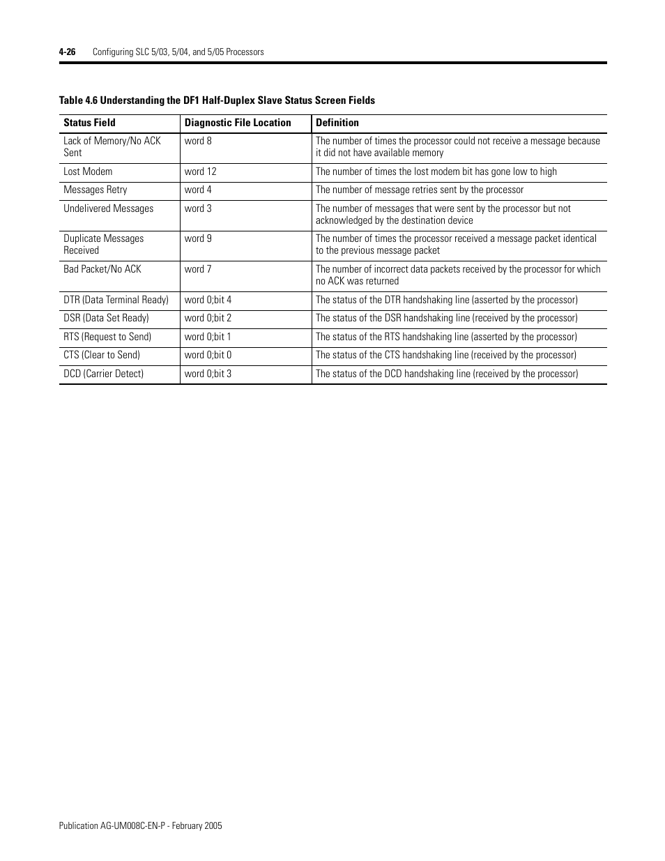 Rockwell Automation DAG6.5.8 APPLICATION GUIDE SCADA SYSTEM User Manual | Page 164 / 420